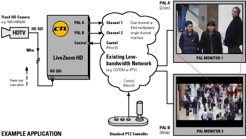LIVEZOOM_system_schematic